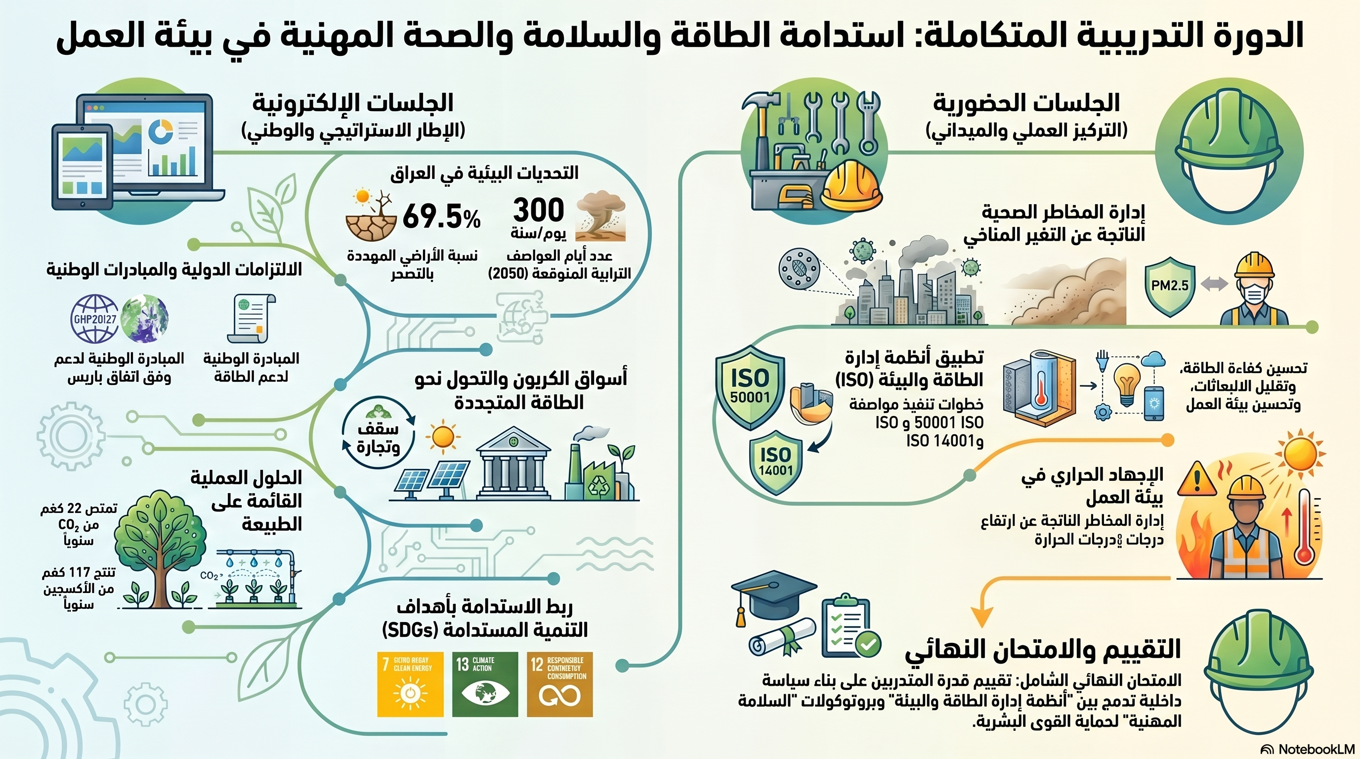 غلاف دورة استدامة الطاقة والسلامة المهنية